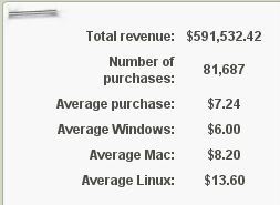 News Blips: Humble Indie Bundle