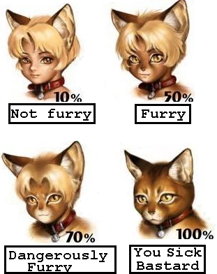FurryChart