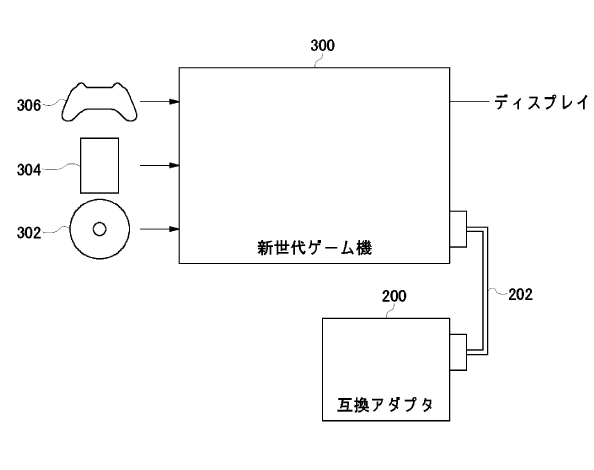 Patent filing for PS3 backwards compatible device